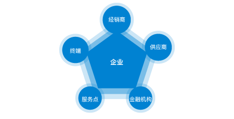 长春市人力资源有限公司有多少家门店