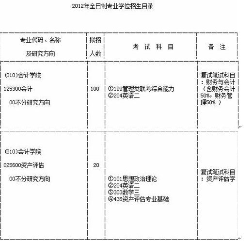 长春招工人去哪个劳务市场?听包工头说完,我选了劳务派遣