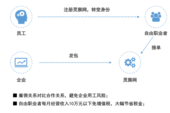 长春劳务派遣在什么地方，老师傅教你避开常见坑