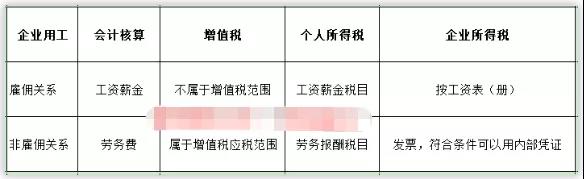 长春人力资源公司招聘信息网站，很多人第一步就错了