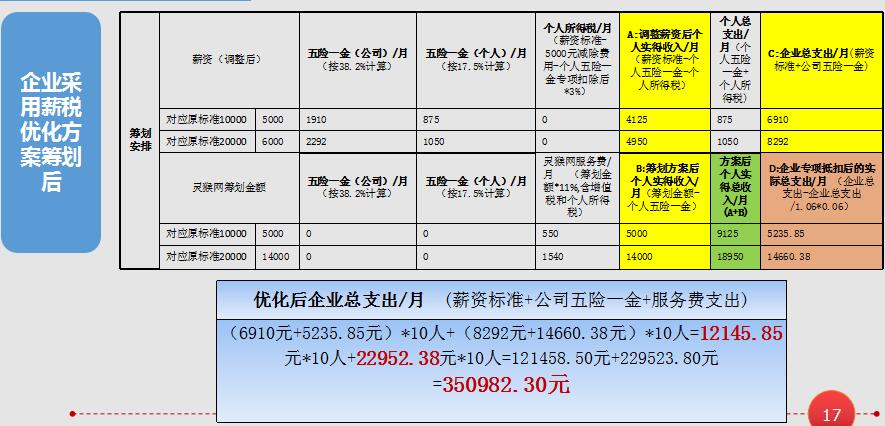 长春市人力资源局邮编号，这几个细节别忽略