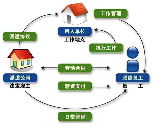 长春劳务派遣公司有哪些公司，装之前先看这几处