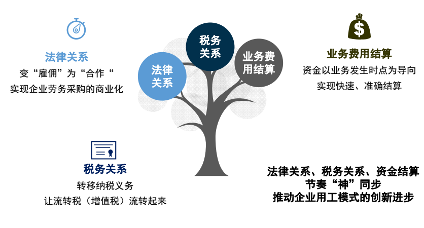 长春劳务派遣,这几个细节别忽略