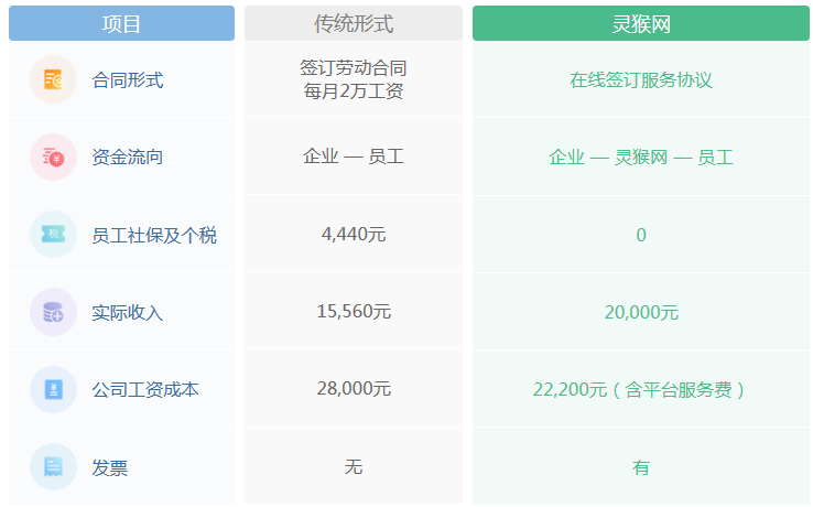 长春市人力资源官网公示名单，很多人第一步就错了