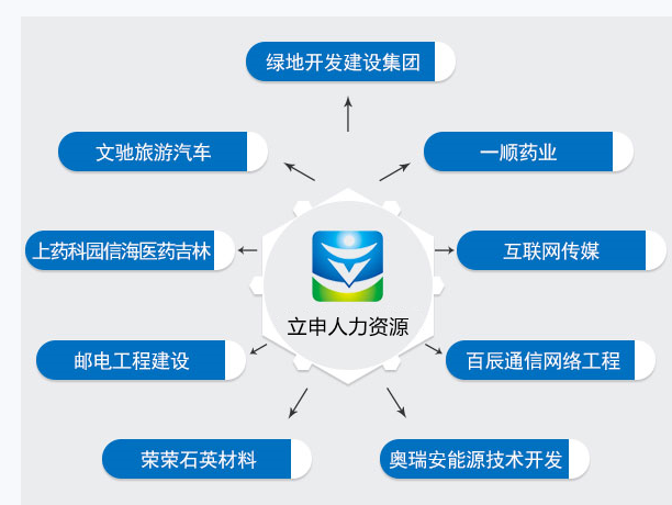 长春劳务派遣公司哪家好点，这几个细节别忽略