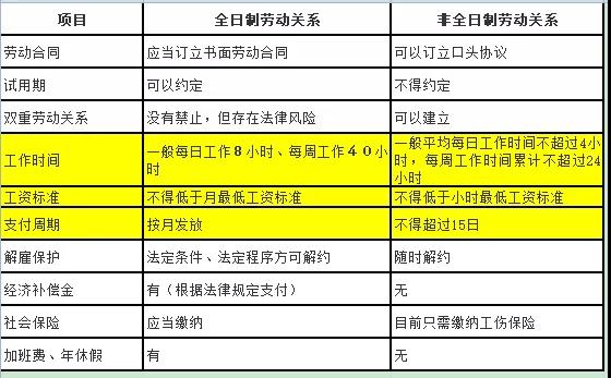 长春市人力资源局网站,实操经验分享