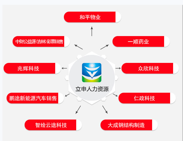长春市人力资源官网公示公告，很多人第一步就错了